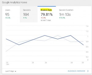 Google Analytics