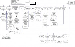 sitemaps